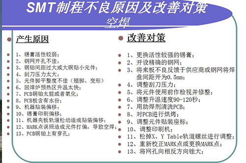 SMT制程不良原因及改善對策